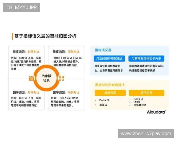 语义识别技术本季度开始辅助导播决策 自动生成多语言赛事关键信息